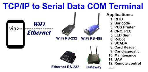 TCPIP to RS232 RS485 Terminal for PC - Free Download & Install on ...