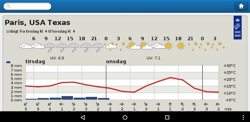 DMI Weather PC screenshot