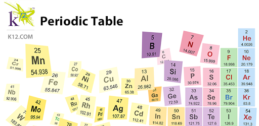 K12 Periodic Table PC screenshot