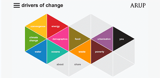 drivers of change PC screenshot drivers of change PC screenshot