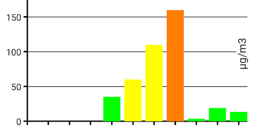 Air Quality Meter - PM10 & AQI PC screenshot