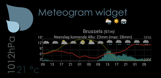 Meteogram Weather Widget PC screenshot