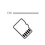 Micro SD CID Reader for PC