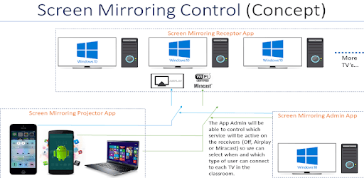 Screen Mirroring Projector PC screenshot