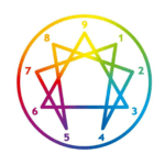 Enneagram Test for PC Enneagram Test for PC