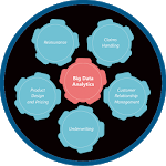 Learn Big Data Analytics icon