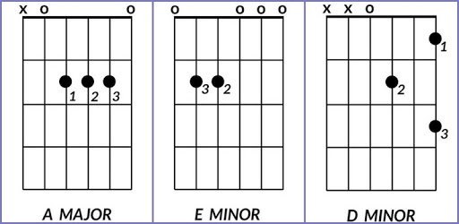 Learning Guitar Chord for Beginner PC screenshot