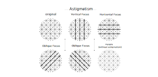 Eyesight training PC screenshot