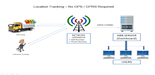 SIM card-based tracking PC screenshot