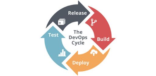 AjDevops PC screenshot