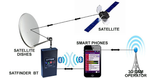 SATFINDER BT DVB-S2 PC screenshot SATFINDER BT DVB-S2 PC screenshot