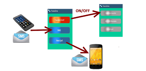SMS automatic transfer Light PC screenshot