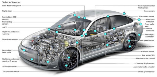 CAR DIAGNOSIS AND REPAIRS PC screenshot