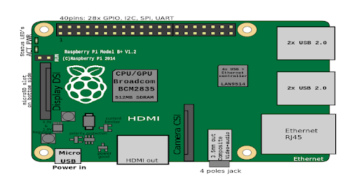 Simple Raspberry Pi Projects PC screenshot Simple Raspberry Pi Projects PC screenshot