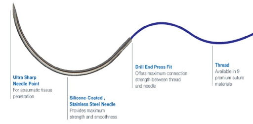 Suture Guidelines PC screenshot
