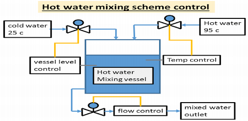 pid control simulation PC screenshot