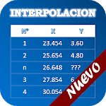Data interpolation for PC