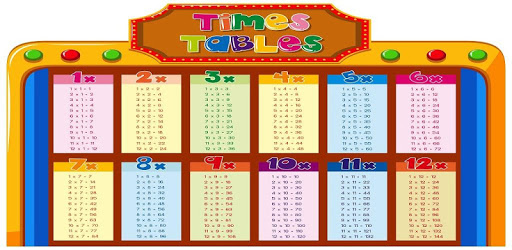 Tabel Perkalian 1 sampai 10 PC screenshot