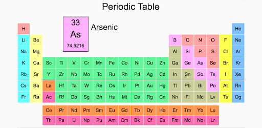 Chemical Elements and Periodic Table: Symbols Quiz PC screenshot