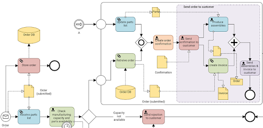 Flowdia Diagrams Lite PC screenshot Flowdia Diagrams Lite PC screenshot