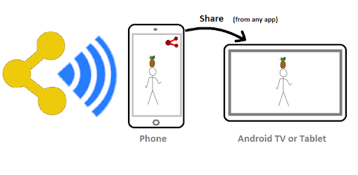 Air-Share PC screenshot