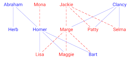 Family tree PC screenshot
