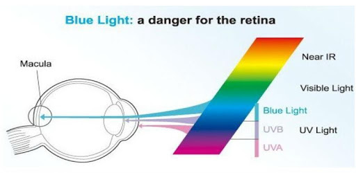 Bluelight blocking - protect eyes PC screenshot