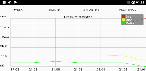 Blood pressure App PC screenshot
