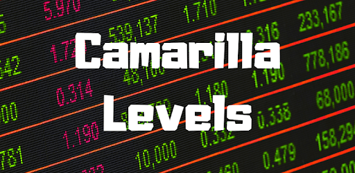 Advanced Camarilla Levels PC screenshot