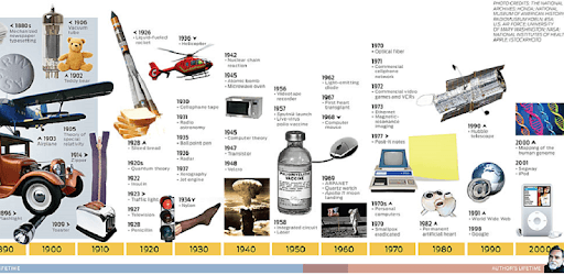 Discovery & Inventions News PC screenshot Discovery & Inventions News PC screenshot