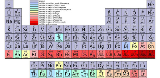 Chemical elements PC screenshot Chemical elements PC screenshot