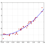 Econometrics icon