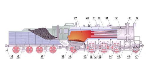 The device of the locomotive PC screenshot