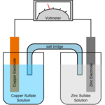 Electrochemistry icon
