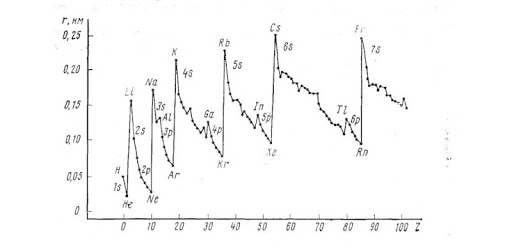 Quantum chemistry PC screenshot