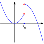 Mathematical analysis for PC Mathematical analysis for PC