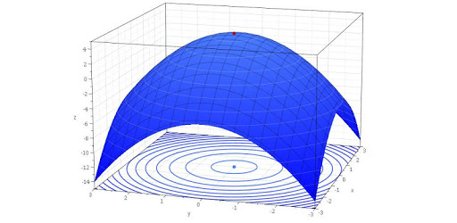Mathematical optimization PC screenshot