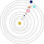 Celestial mechanics for PC