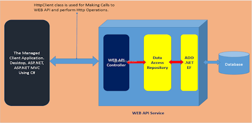 Web Api Interview Questions PC screenshot
