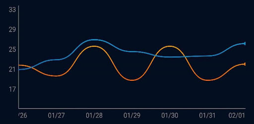 House Temperature PC screenshot