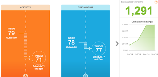 Thermostat PC screenshot