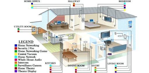 Electrical Home Wiring Design PC screenshot Electrical Home Wiring Design PC screenshot