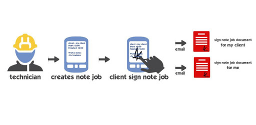 Signed Jobs Management PC screenshot