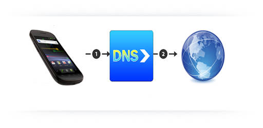 DNS forwarder PC screenshot DNS forwarder PC screenshot