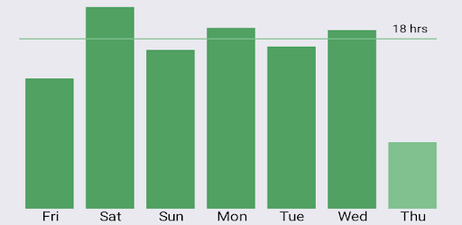 Vora - Fasting Tracker PC screenshot
