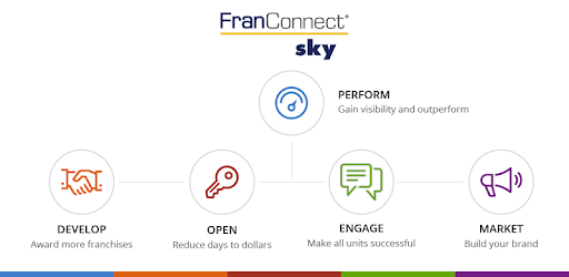 FranConnect Sky PC screenshot