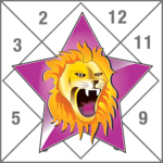 Leo Star - Free Kundli icon
