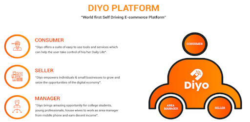 Diyo Daily Life PC screenshot Diyo Daily Life PC screenshot