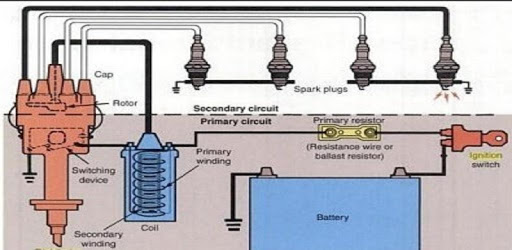 Car Ignition Diagram PC screenshot