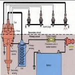 Car Ignition Diagram icon